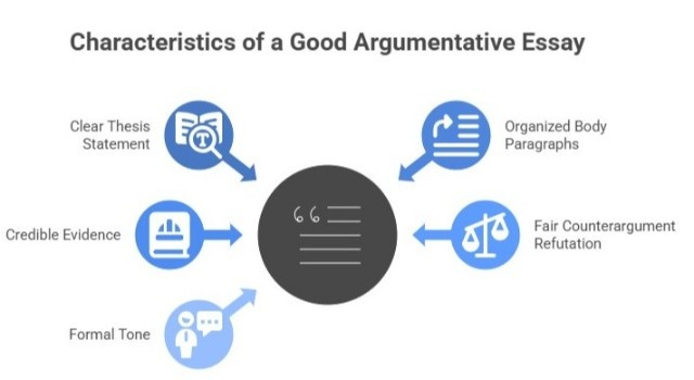 Good argumentative essay examples