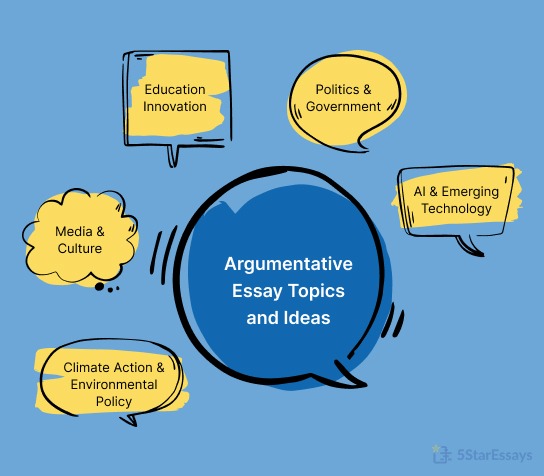 Argumentative Essay Topics