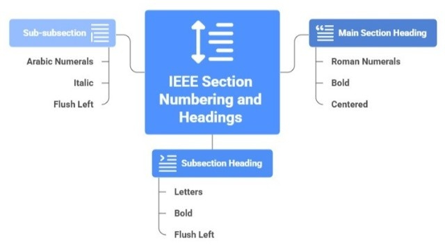 Section Numbering and Headings