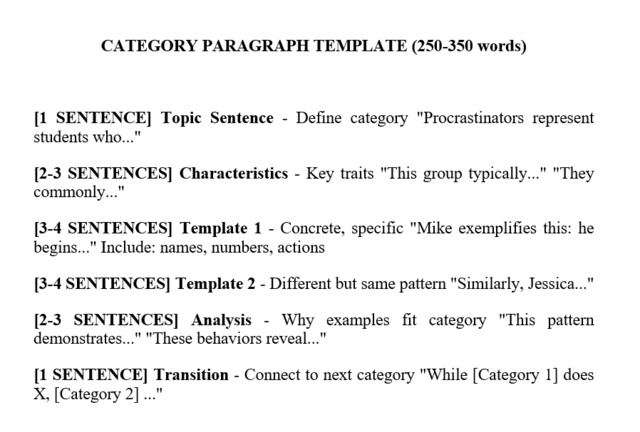Classification essay body paragraph outline using PEEL method with point evidence explanation and link