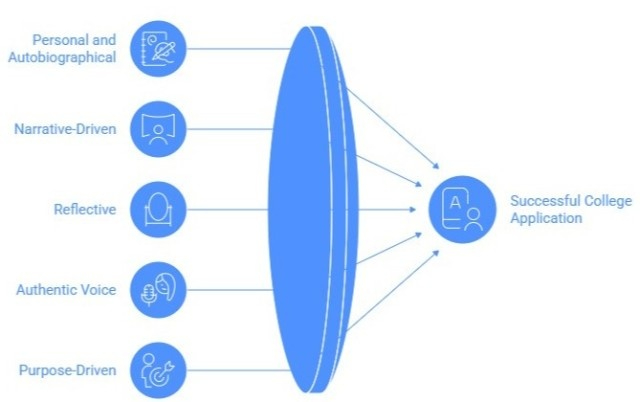 Core Characteristics