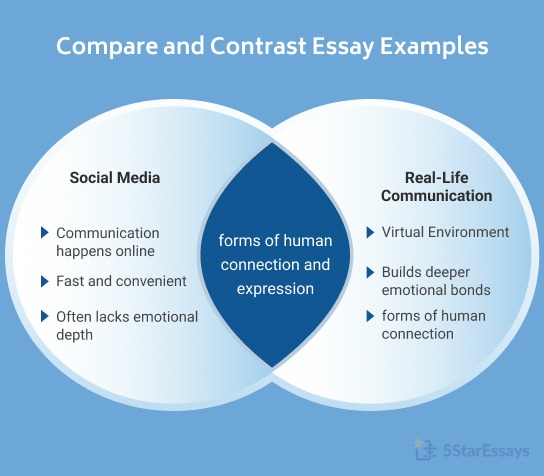 Compare and Contrast Essay Examples