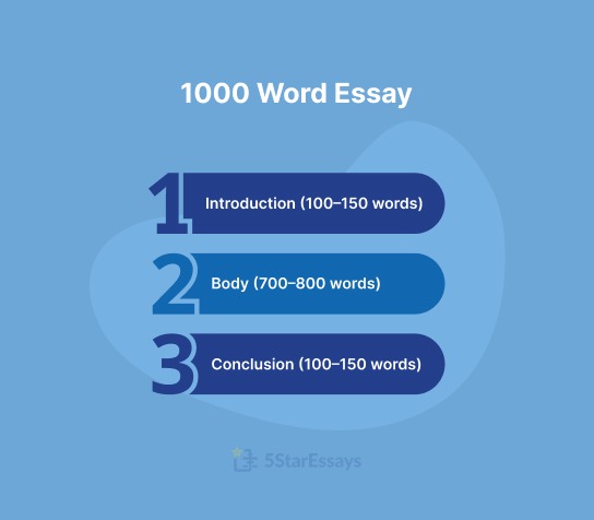 1000 Word Essay
