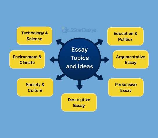 Essay Writing Tips