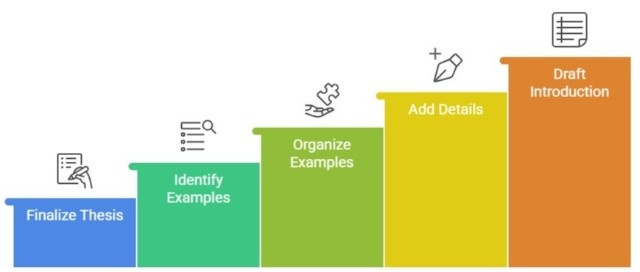 Step-by-Step: How to Create Your Illustration Essay Outline