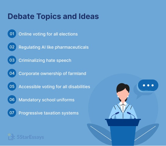 Debate Topics
