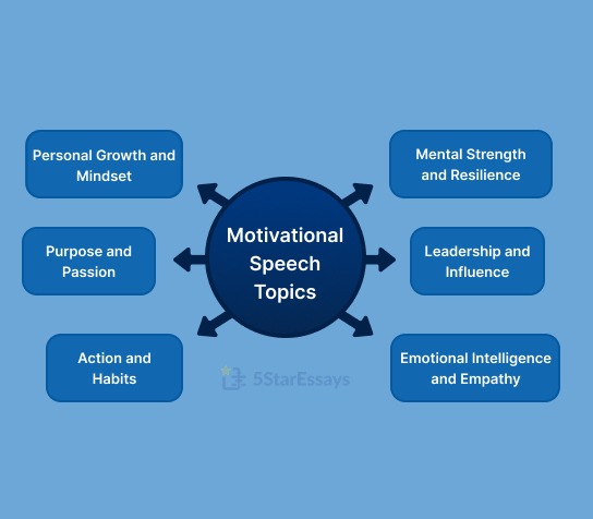 Motivational Speech Topics