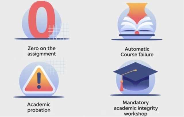 Immediate Academic Consequences of Getting Caught